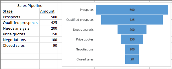 excel 2016 funnel charts