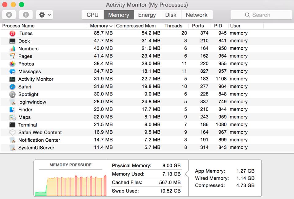 Use Activity Monitor on your Mac
